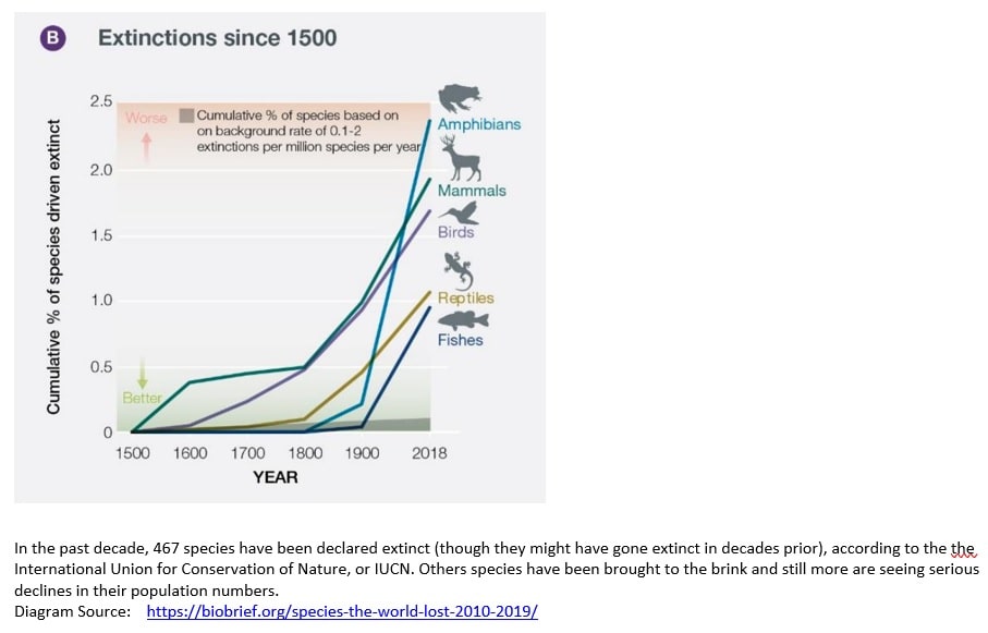 Species the World Lost